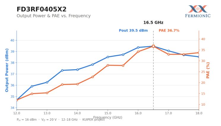 FD3RF0405X2 performance